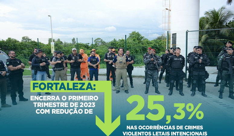 Fortaleza encerra o 1º trimestre de 2023 com redução de 25,3% nos Crimes Violentos Letais Intencionais