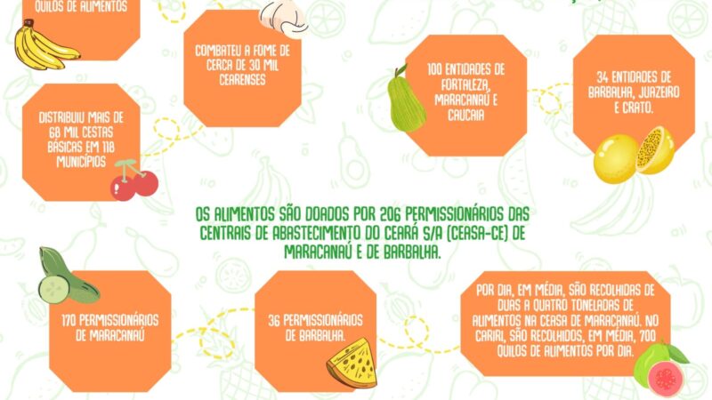 Mais Nutrição realiza café da manhã para agradecer doações dos permissionários da Ceasa